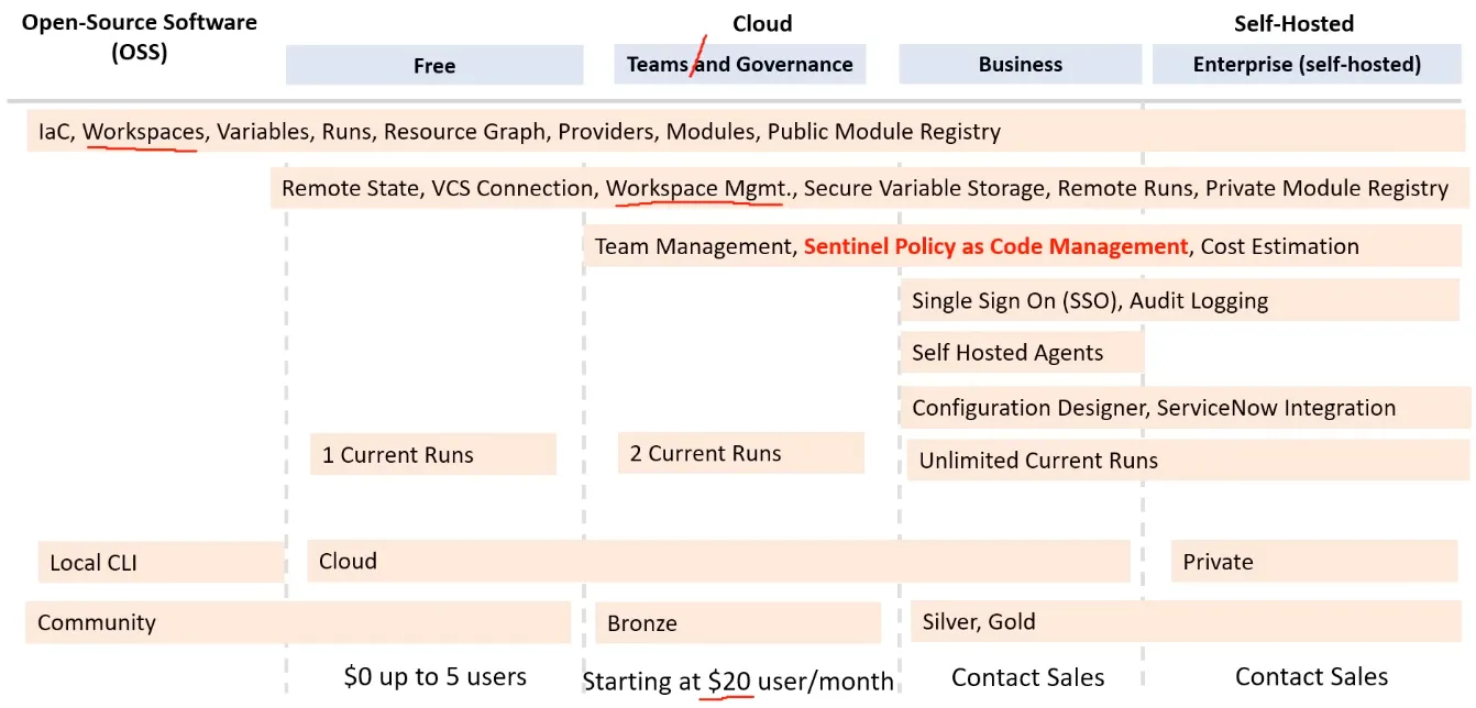Terraform Cloud Features & Pricing
